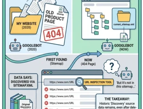 Why Does Google Search Console Keep Crawling Old 404 Pages Found via Sitemap?
