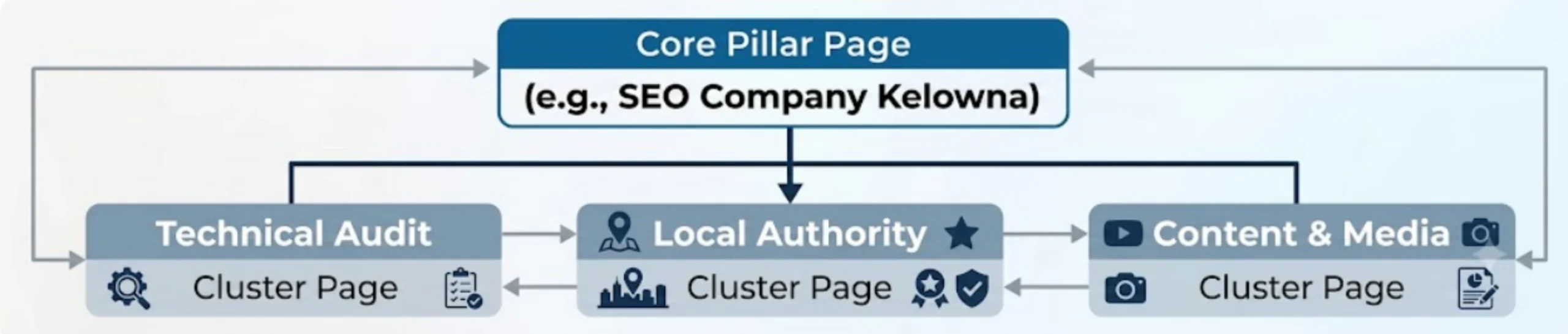 core-pillar-page