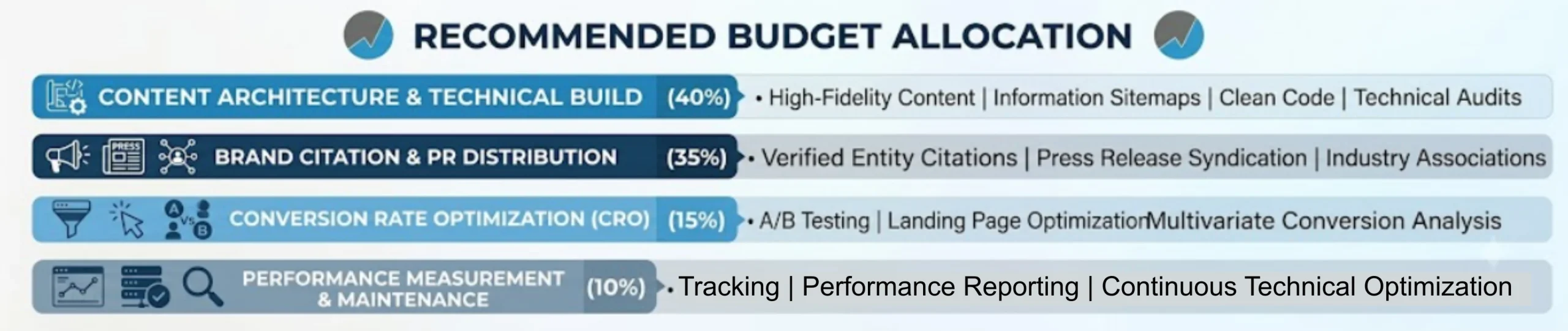 recommended-budget-allocation