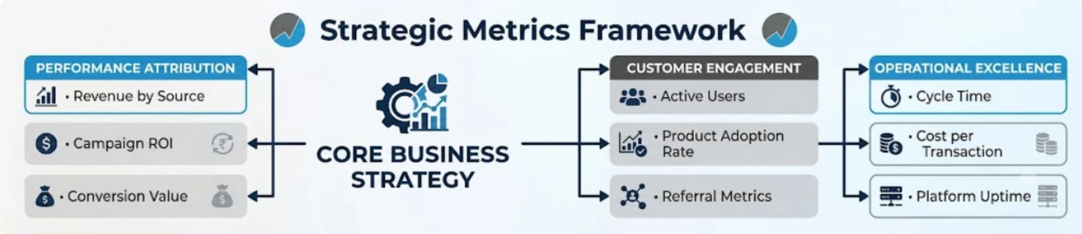 strategic-metrics